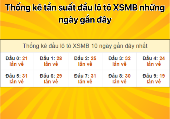 Dự đoán XSMB 11/10 - Dự đoán xổ số miền Bắc 11/10/2024 hôm nay